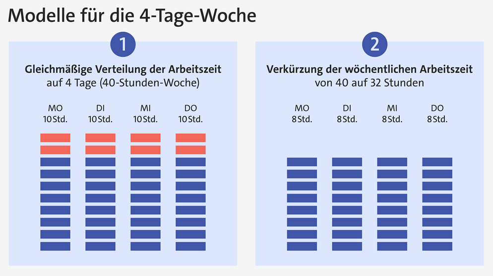 40 stunden woche wieviel im monat
