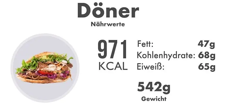 wie viel kcal hat ein döner