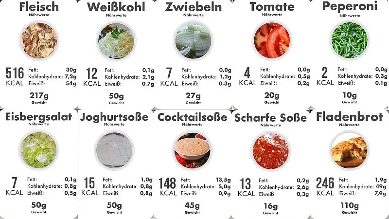 wie viel kcal hat ein döner