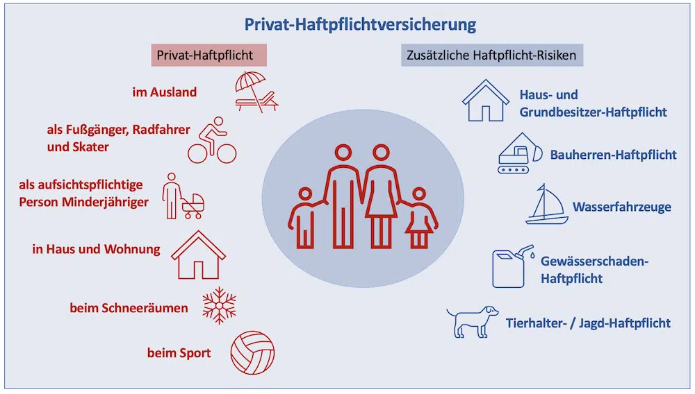 privathaftpflicht