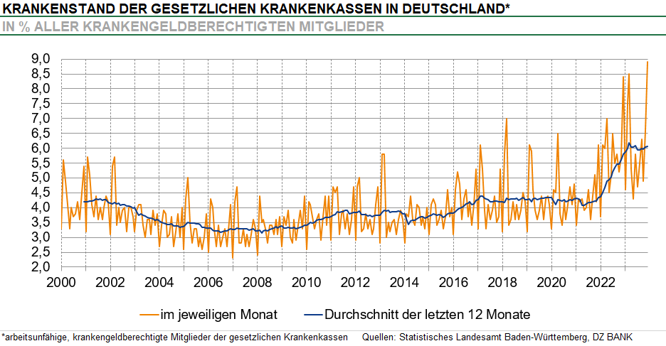 durchschnittliche krankheitstage deutschland