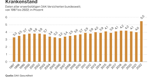 durchschnittliche krankheitstage deutschland