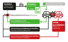 privathaftpflicht