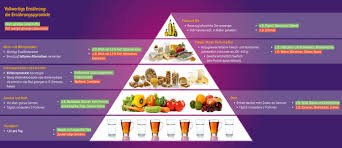 was dürfen diabetiker essen tabelle