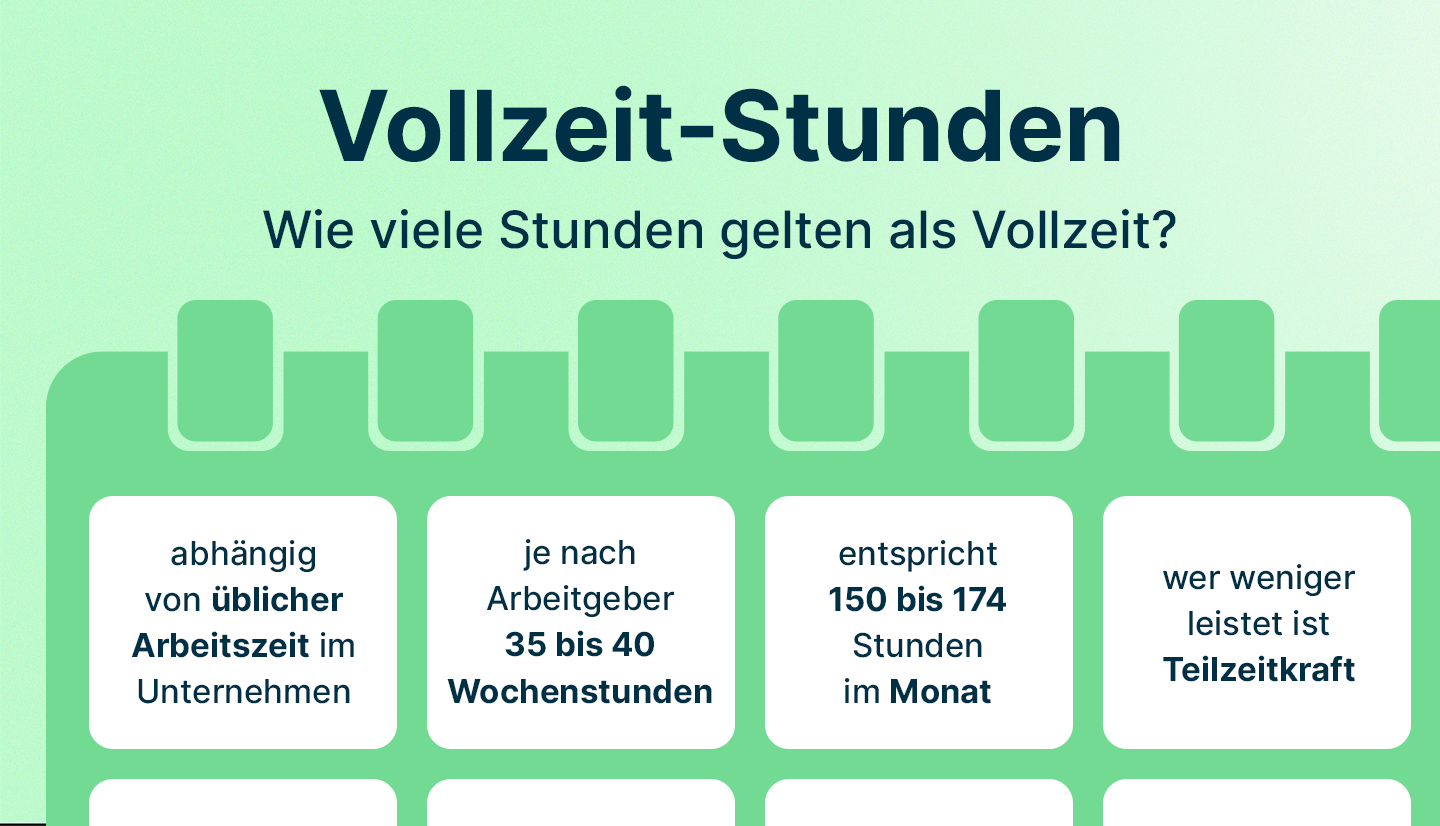 40 stunden woche wieviel im monat