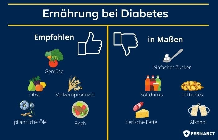was dürfen diabetiker essen tabelle